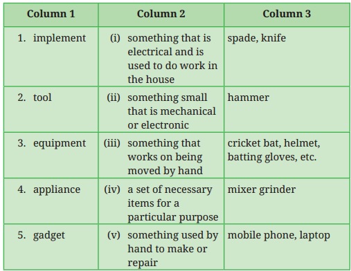 A Concrete Example Question Answer Class 8 English Poorvi Chapter 2 4