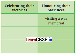 A Homage to Our Brave Soldiers Question Answer Class 7 English Poorvi Chapter 13 1