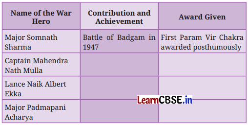 A Homage to Our Brave Soldiers Question Answer Class 7 English Poorvi Chapter 13 2