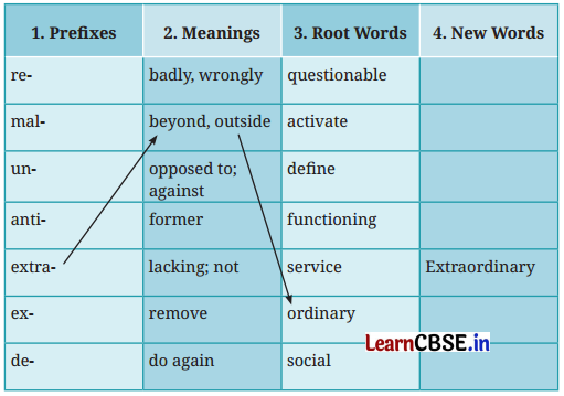 A Homage to Our Brave Soldiers Question Answer Class 7 English Poorvi Chapter 13 4