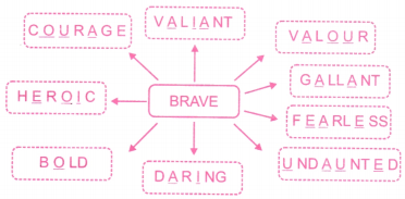 A Homage to Our Brave Soldiers Question Answer Class 7 English Poorvi Chapter 13 6