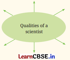 Bibha Chowdhuri The Beam of Light that Lit the Path for Women in Indian Science Question Answer Class 8 English Poorvi Chapter 15 1