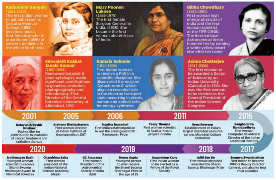 Bibha Chowdhuri The Beam of Light that Lit the Path for Women in Indian Science Question Answer Class 8 English Poorvi Chapter 15 12