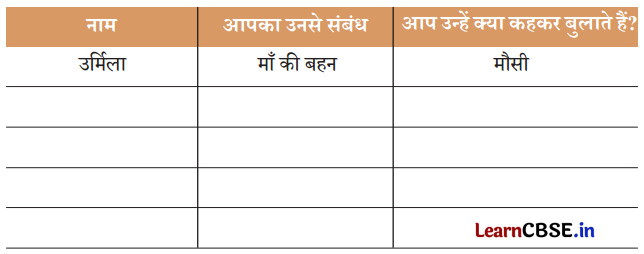Class 3 EVS Chapter 1 Question Answer in Hindi मेरा परिवार और मित्र 1