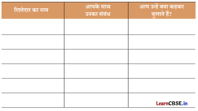 Class 3 EVS Chapter 1 Question Answer in Hindi मेरा परिवार और मित्र 5