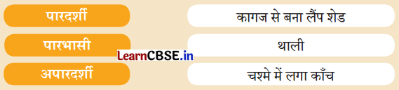 Class 3 EVS Chapter 10 Question Answer in Hindi वस्तुओं की दुनिया 14