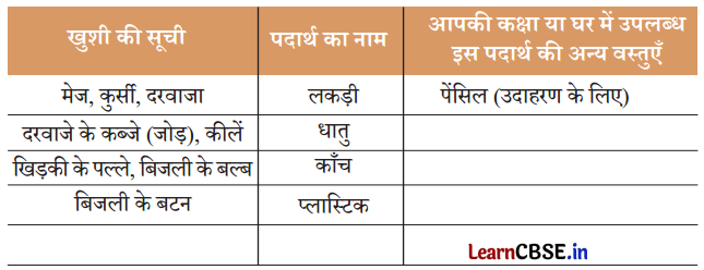 Class 3 EVS Chapter 10 Question Answer in Hindi वस्तुओं की दुनिया 7