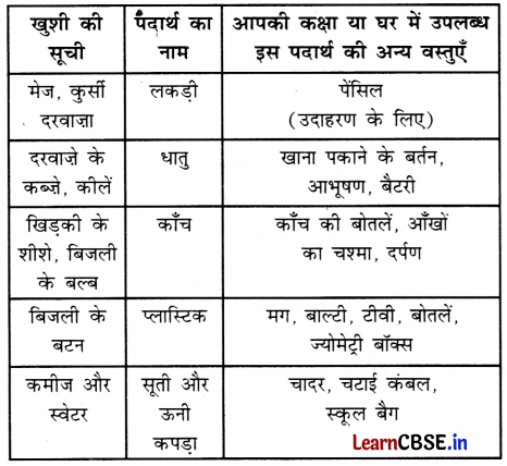 Class 3 EVS Chapter 10 Question Answer in Hindi वस्तुओं की दुनिया 8