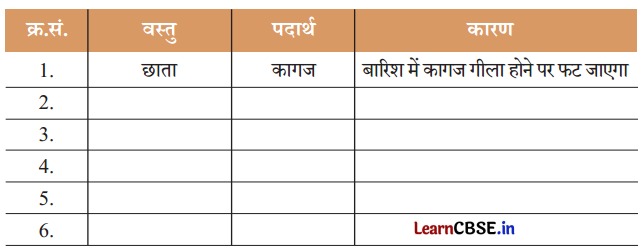 Class 3 EVS Chapter 10 Question Answer in Hindi वस्तुओं की दुनिया 9