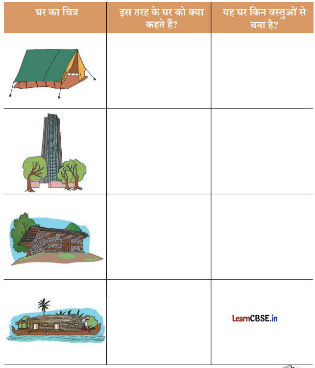 Class 3 EVS Chapter 11 Question Answer in Hindi कैसे बनीं ये वस्तुएँ 15