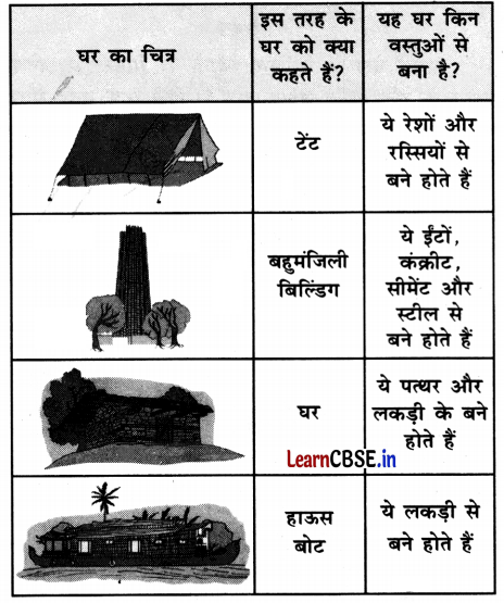 Class 3 EVS Chapter 11 Question Answer in Hindi कैसे बनीं ये वस्तुएँ 16
