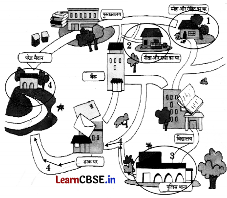Class 3 EVS Chapter 2 Question Answer in Hindi मेले में हम 7