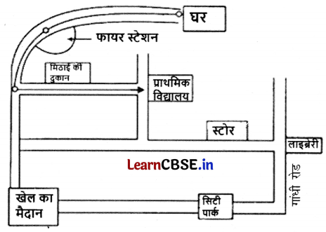 Class 3 EVS Chapter 2 Question Answer in Hindi मेले में हम 8