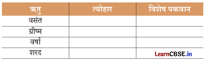 Class 3 EVS Chapter 3 Question Answer in Hindi त्योहार मनाएँ एक साथ 3