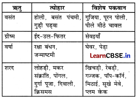 Class 3 EVS Chapter 3 Question Answer in Hindi त्योहार मनाएँ एक साथ 7