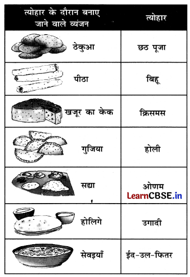 Class 3 EVS Chapter 3 Question Answer in Hindi त्योहार मनाएँ एक साथ 8