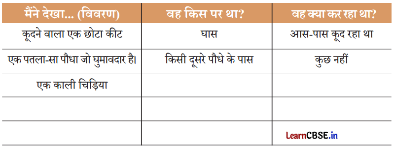 Class 3 EVS Chapter 5 Question Answer in Hindi पेड़-पौधे और पशु-पक्षी हैं साथ 2