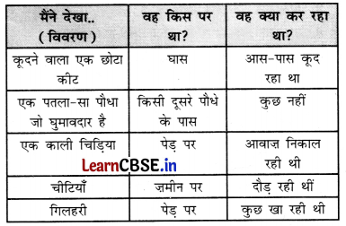 Class 3 EVS Chapter 5 Question Answer in Hindi पेड़-पौधे और पशु-पक्षी हैं साथ 4
