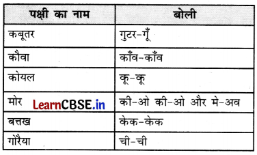Class 3 EVS Chapter 5 Question Answer in Hindi पेड़-पौधे और पशु-पक्षी हैं साथ 5