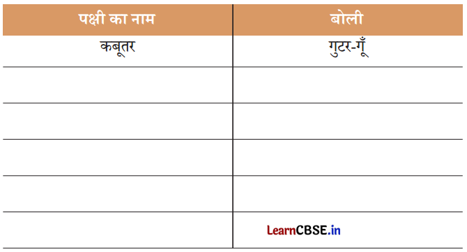 Class 3 EVS Chapter 5 Question Answer in Hindi पेड़-पौधे और पशु-पक्षी हैं साथ 7