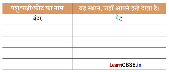 Class 3 EVS Chapter 6 Question Answer in Hindi निर्भरता एक-दूसरे पर 1