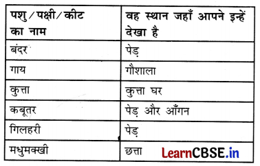 Class 3 EVS Chapter 6 Question Answer in Hindi निर्भरता एक-दूसरे पर 2