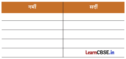 Class 3 EVS Chapter 8 Question Answer in Hindi हमारा भोजन 3