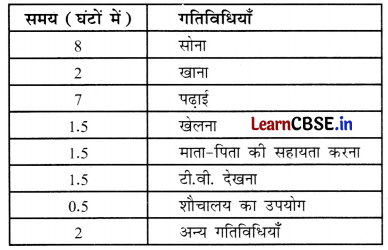 Class 3 EVS Chapter 9 Question Answer in Hindi स्वस्थ रहो, प्रसन्न रहो 10
