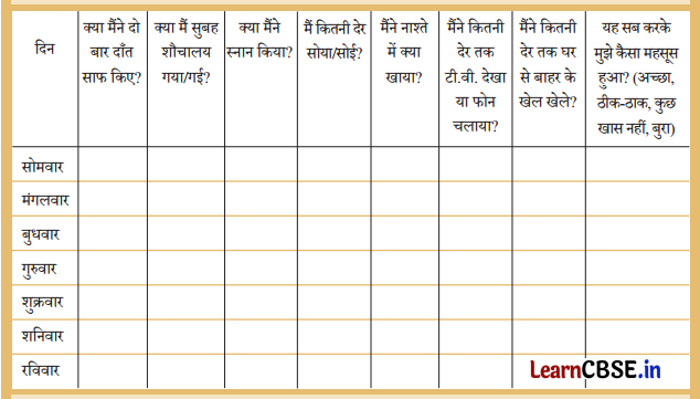 Class 3 EVS Chapter 9 Question Answer in Hindi स्वस्थ रहो, प्रसन्न रहो 4