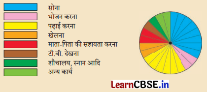 Class 3 EVS Chapter 9 Question Answer in Hindi स्वस्थ रहो, प्रसन्न रहो 5