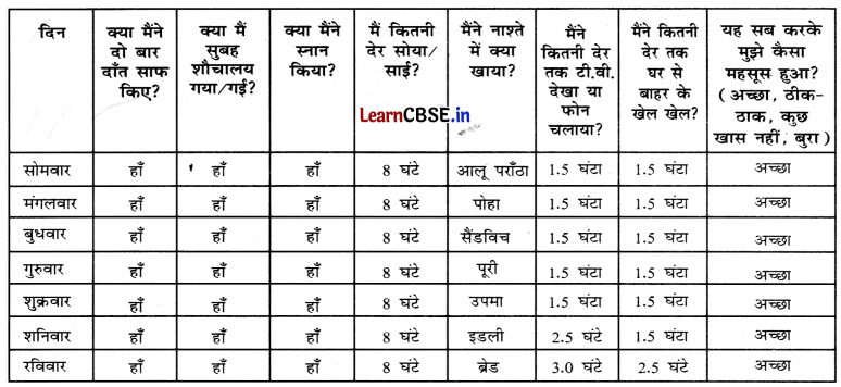 Class 3 EVS Chapter 9 Question Answer in Hindi स्वस्थ रहो, प्रसन्न रहो 9