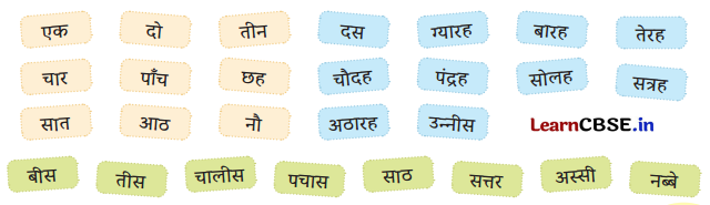 Class 3 Maths Chapter 1 Solutions in Hindi नाम में क्या है 17