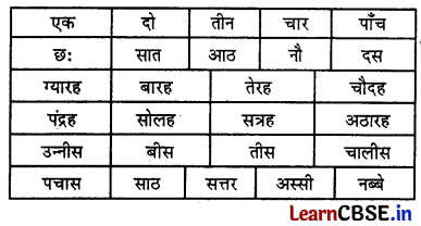 Class 3 Maths Chapter 1 Solutions in Hindi नाम में क्या है 5