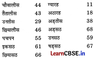 Class 3 Maths Chapter 1 Solutions in Hindi नाम में क्या है 6