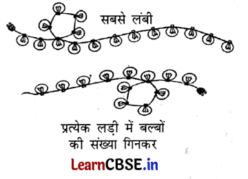 Class 3 Maths Chapter 10 Solutions in Hindi कक्षा में आनंद 11