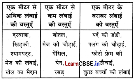 Class 3 Maths Chapter 10 Solutions in Hindi कक्षा में आनंद 15