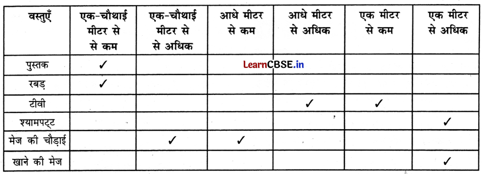 Class 3 Maths Chapter 10 Solutions in Hindi कक्षा में आनंद 16