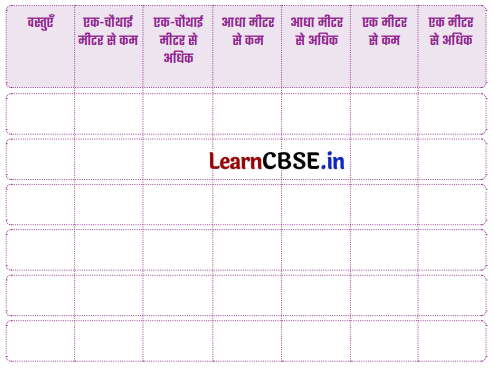 Class 3 Maths Chapter 10 Solutions in Hindi कक्षा में आनंद 17