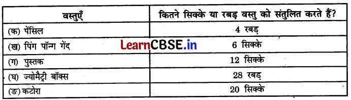 Class 3 Maths Chapter 11 Solutions in Hindi भरो और उठाओ 3