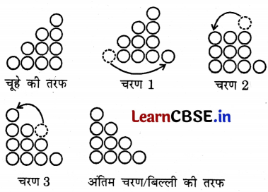 Class 3 Maths Chapter 14 Solutions in Hindi सूरजकुंड मेला 14