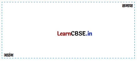 Class 3 Maths Chapter 14 Solutions in Hindi सूरजकुंड मेला 20.