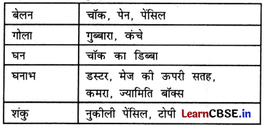 Class 3 Maths Chapter 2 Solutions in Hindi खिलौनों का आनंद 15