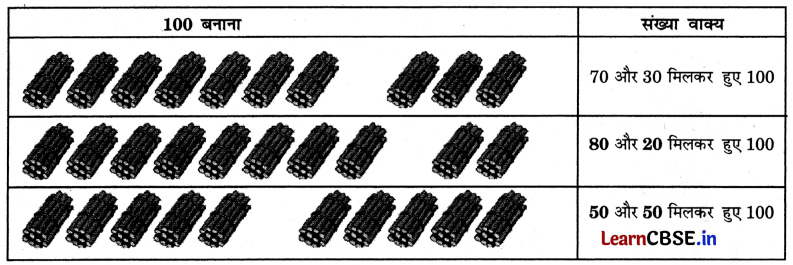 Class 3 Maths Chapter 3 Solutions in Hindi दोहरा शतक 12