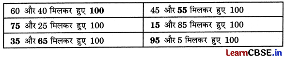 Class 3 Maths Chapter 3 Solutions in Hindi दोहरा शतक 13
