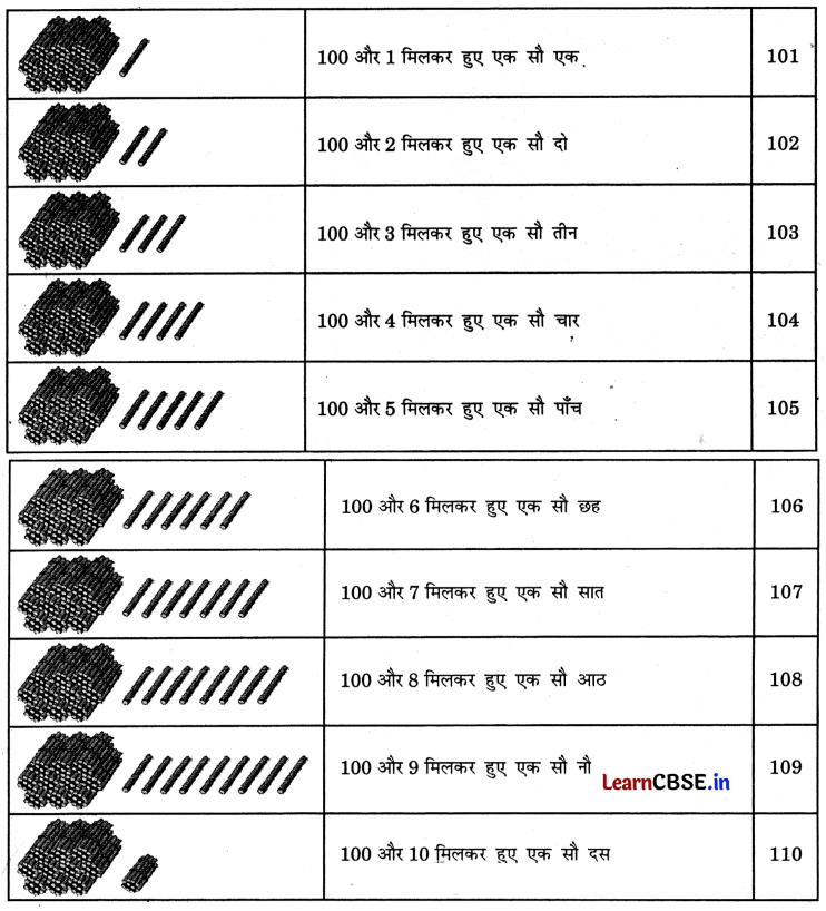 Class 3 Maths Chapter 3 Solutions in Hindi दोहरा शतक 15