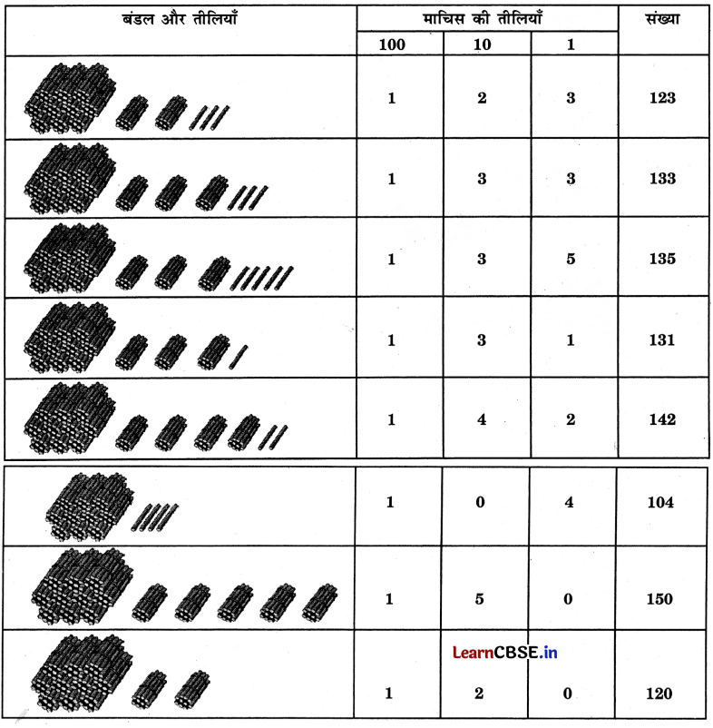 Class 3 Maths Chapter 3 Solutions in Hindi दोहरा शतक 17