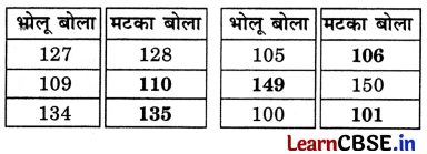 Class 3 Maths Chapter 3 Solutions in Hindi दोहरा शतक 19
