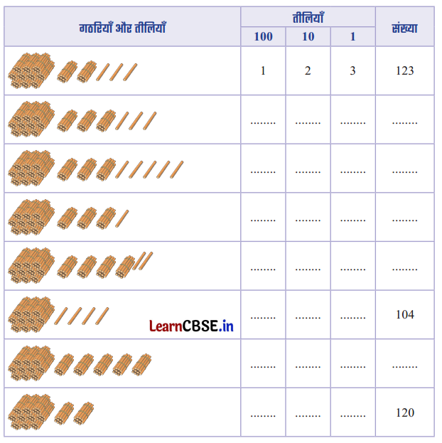 Class 3 Maths Chapter 3 Solutions in Hindi दोहरा शतक 20