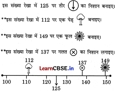 Class 3 Maths Chapter 3 Solutions in Hindi दोहरा शतक 25