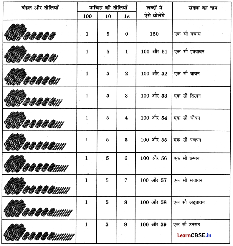 Class 3 Maths Chapter 3 Solutions in Hindi दोहरा शतक 27